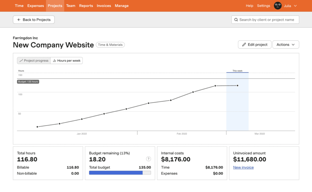 Harvest time tracking dashboard